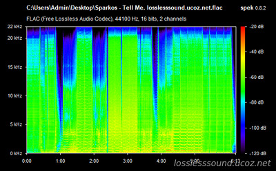 Sparkos - Tell Me - spectrogram