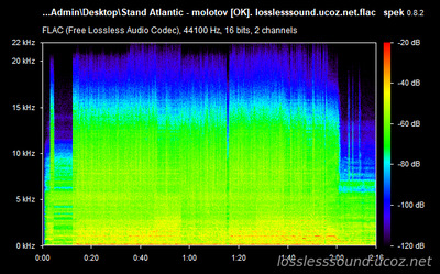 Stand Atlantic - molotov [OK] - spectrogram