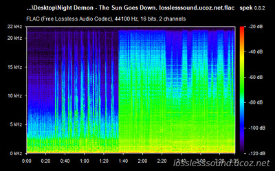 Night Demon - The Sun Goes Down - spectrogram