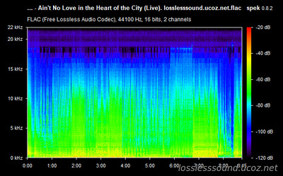 Whitesnake - Ain't No Love in the Heart of the City - spectrogram