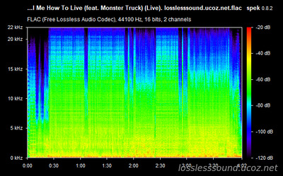 Kid Rock - Don't Tell Me How To Live - spectrogram