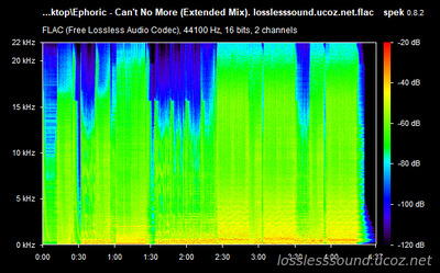 Ephoric - Can't No More - spectrogram