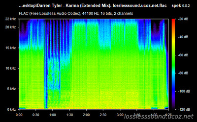 Darren Tyler - Karma (Extended Mix) - spectrogram