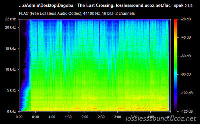 Dagoba - The Last Crossing - spectrogram