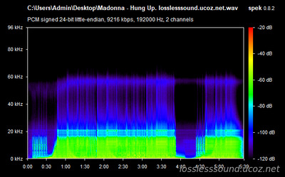Madonna - Hung Up - spectrogram