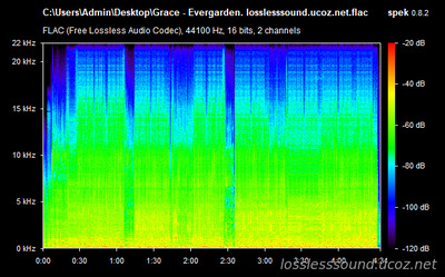 Grace - Evergarden - spectrogram
