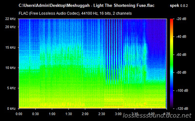 Meshuggah - Light The Shortening Fuse - spectrogram