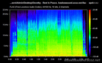 Dorothy - Rest In Peace - spectrogram