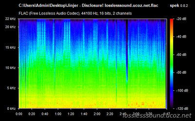 JINJER - Disclosure - spectrogram