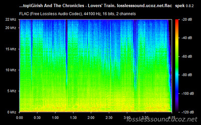 Girish And The Chronicles - Lovers' Train - spectrogram