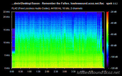 Saxon - Remember the Fallen - spectrogram