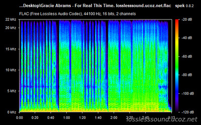 Gracie Abrams - For Real This Time - spectrogram