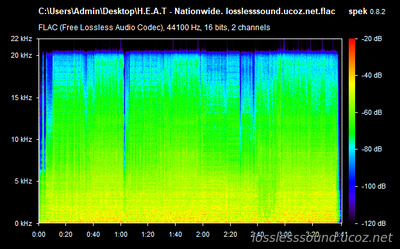 H.E.A.T - Nationwide - spectrogram