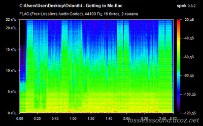 Orianthi - Getting to Me - spectrogram