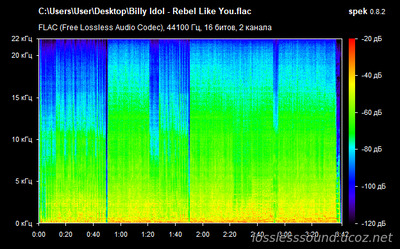 Billy Idol - Rebel Like You - spectroggram