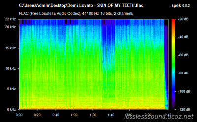 Demi Lovato - SKIN OF MY TEETH - spectrogram