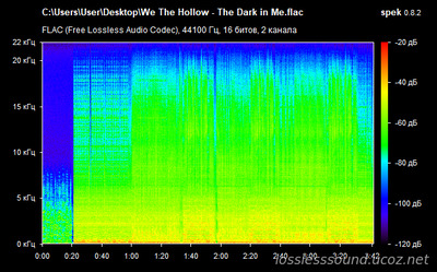 We The Hollow - The Dark In Me - spectrogram