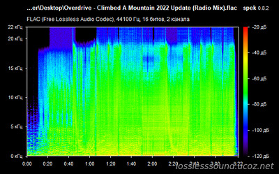 Overdrive - Climbed A Mountain - spectrogram