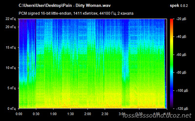 Pain - Dirty Woman - spectrogram