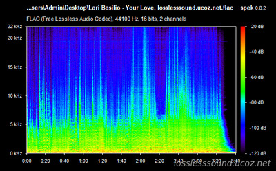 Lari Basilio - Your Love - spectrogram