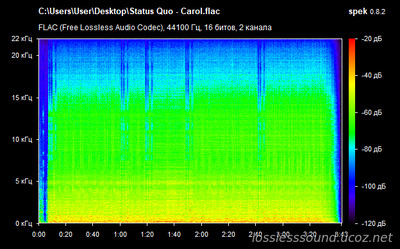 Status Quo - Carol - spectrogram