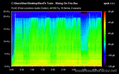 Devil's Train - Rising On Fire - spectrogram