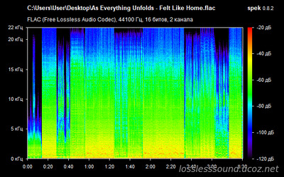 As Everything Unfolds - Felt Like Home - spectrogram