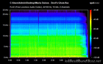 Maria Daines - Devil's Ghost - spectrogram