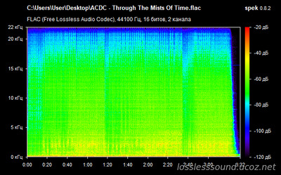 AC/DC - Through The Mists Of Time - spectrogram