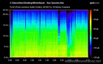 Nickelback - San Quentin - spectrogram