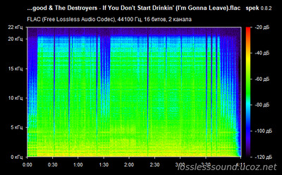 George Thorogood - If You Don't Start Drinkin' - spectrogram