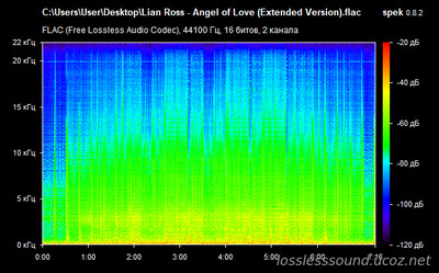 Lian Ross - Angel of Love - spectrogram