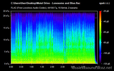 Motel Drive - Lonesome and Blue - spectrogram