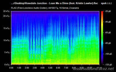 Rosedale Junction - Loan Me a Dime - spectrogram