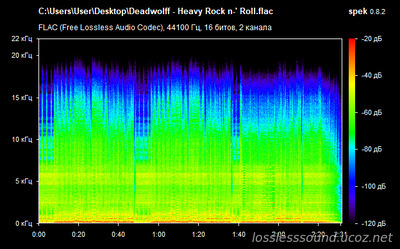 Deadwolff - Heavy Rock n' Roll - spectrogram
