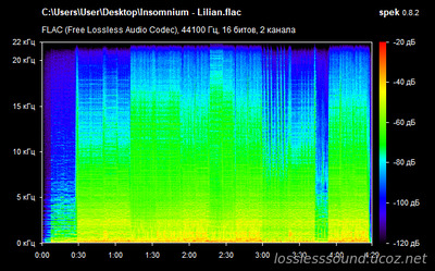 Insomnium - Lilian - spectrogram
