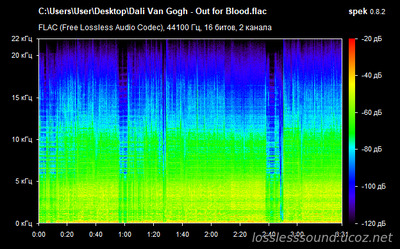 Dali Van Gogh - Out for Blood - spectrogram