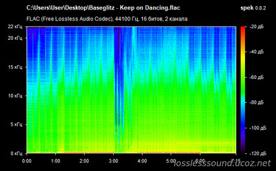 Baseglitz - Keep on Dancing - spectrogram
