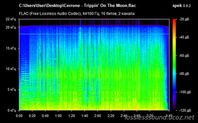 Cerrone - Trippin' On The Moon - spectrogram