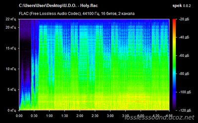 U.D.O. - Holy - spectrogram