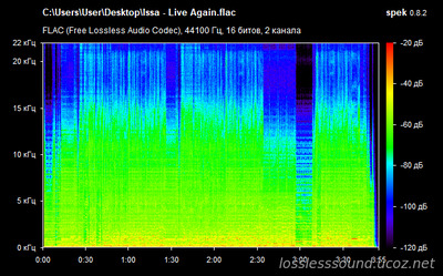Issa - Live Again - spectrogram