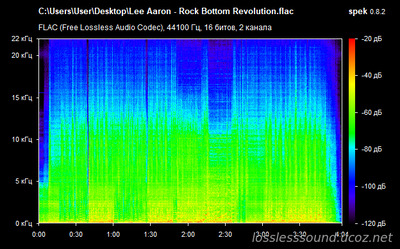 Lee Aaron - Rock Bottom Revolution - spectrogram