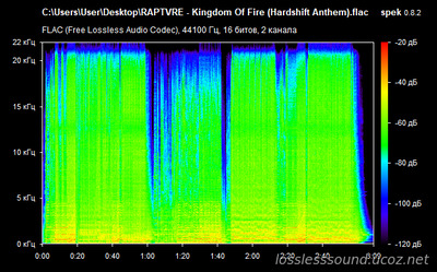 RAPTVRE - Kingdom Of Fire (Hardshift Anthem) - spectrogram
