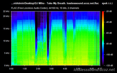 DJ Miho - Take My Breath - spectrogram