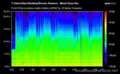 Ronnie Romero - Metal Daze - spectrogram