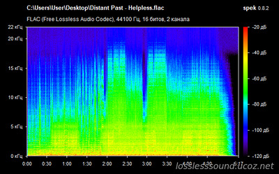 Distant Past - Helpless - spectrogram