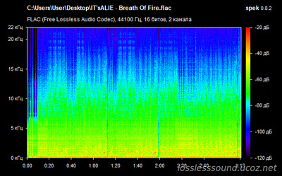 IT'sALIE - Breath Of Fire - spectrogram
