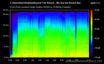 Beyond The Breach - We Are the Breach - spectrogram