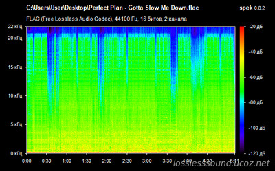 Perfect Plan - Gotta Slow Me Down - spectrogram