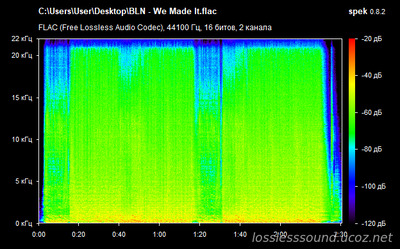BLN - We Made It - spectrogram